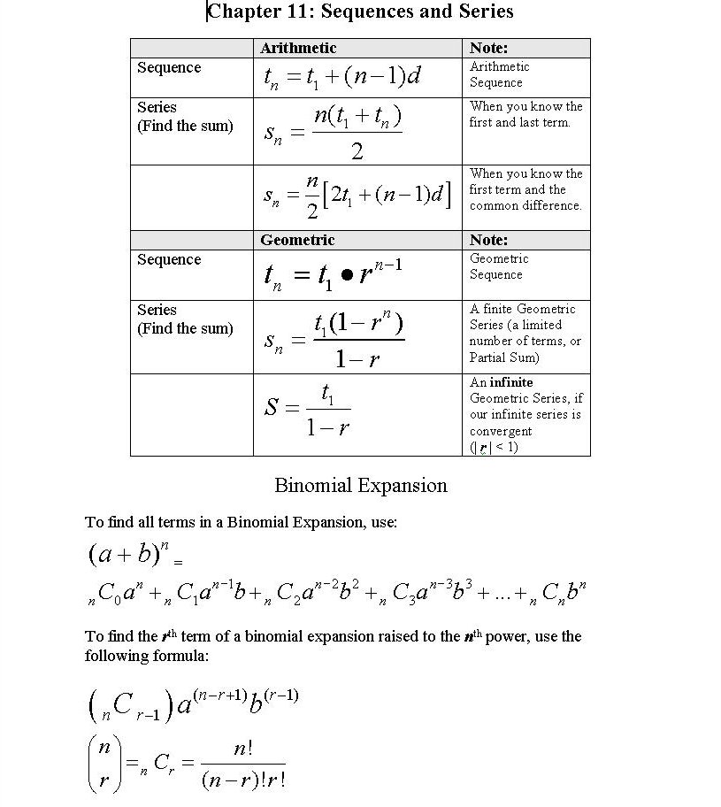 Formula Chart Algebra 2